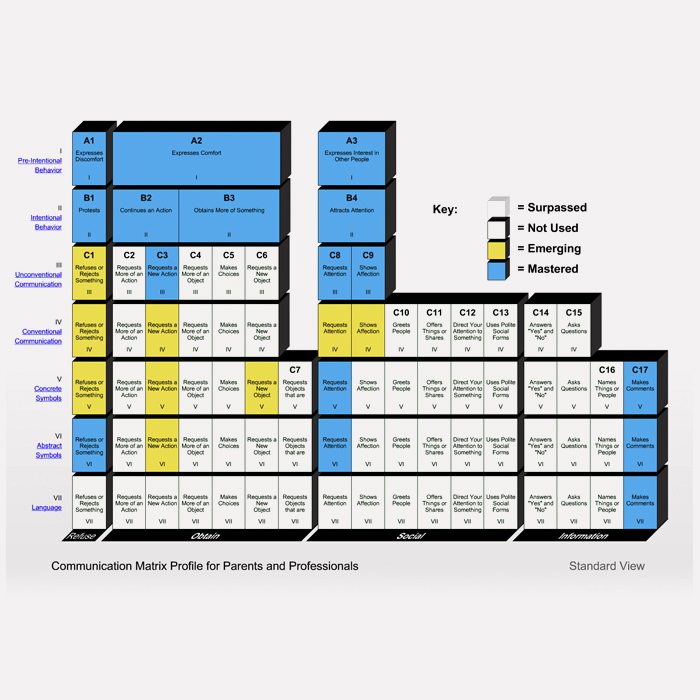 Progress tool